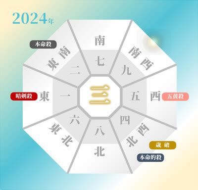 2024 方位|2024年 吉方位と大開運日 